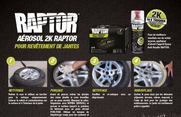 GUIDE RAPTOR SUR JANTES