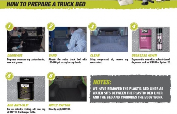 Prepare a Truck Bed