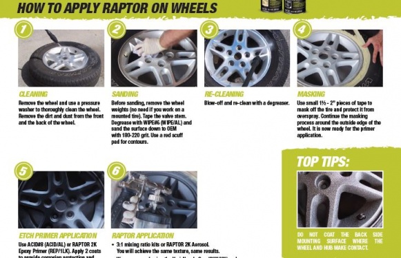 Spray Wheels